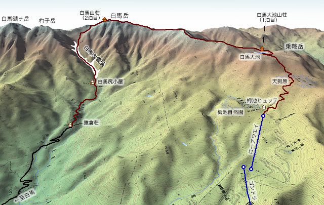 行程図