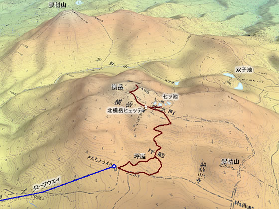 行程図